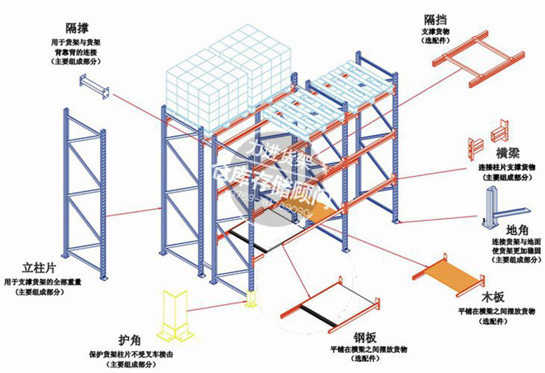 1503902195810342.jpg 重型貨架常用規格02.jpg